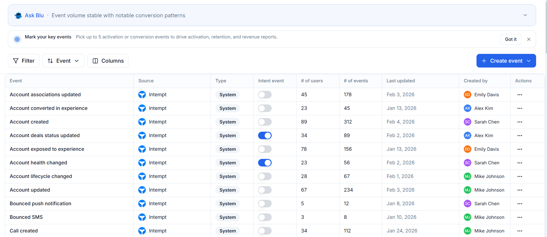 feed overview - live data feed - Intempt documentation